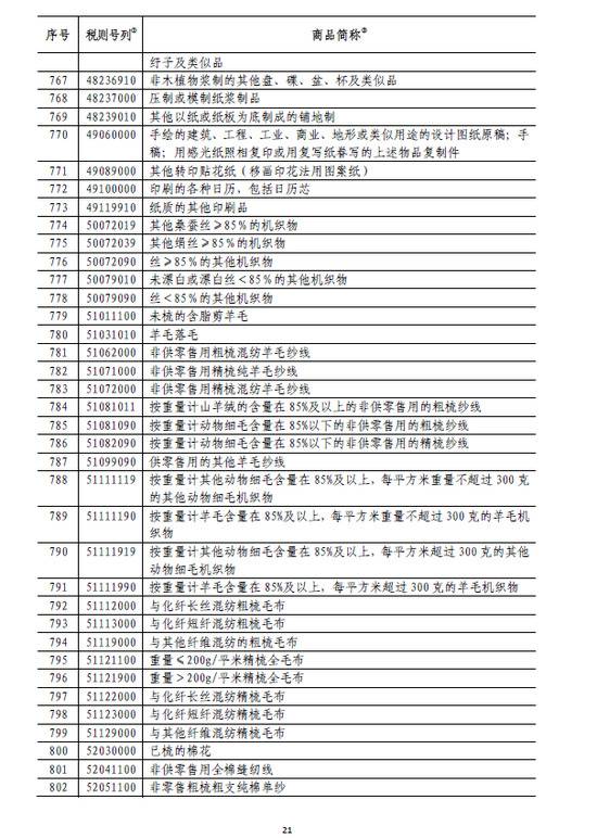 国务院:6月1日起对原产于美国的部分商品加征关税