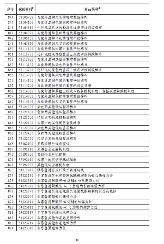 国务院:6月1日起对原产于美国的部分商品加征关税