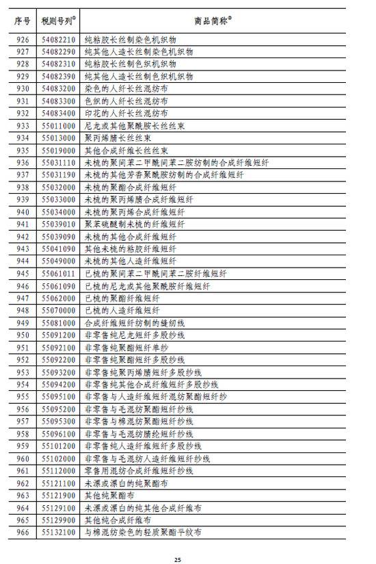 国务院:6月1日起对原产于美国的部分商品加征关税