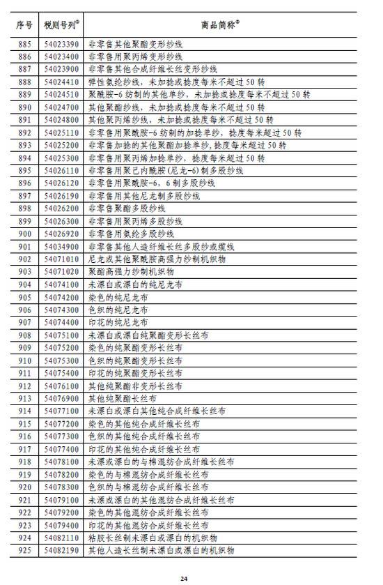 国务院:6月1日起对原产于美国的部分商品加征关税