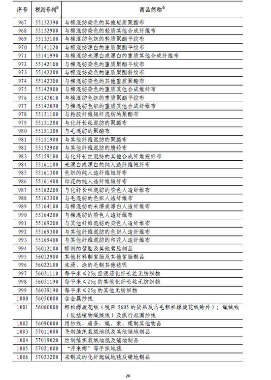 国务院:6月1日起对原产于美国的部分商品加征关税