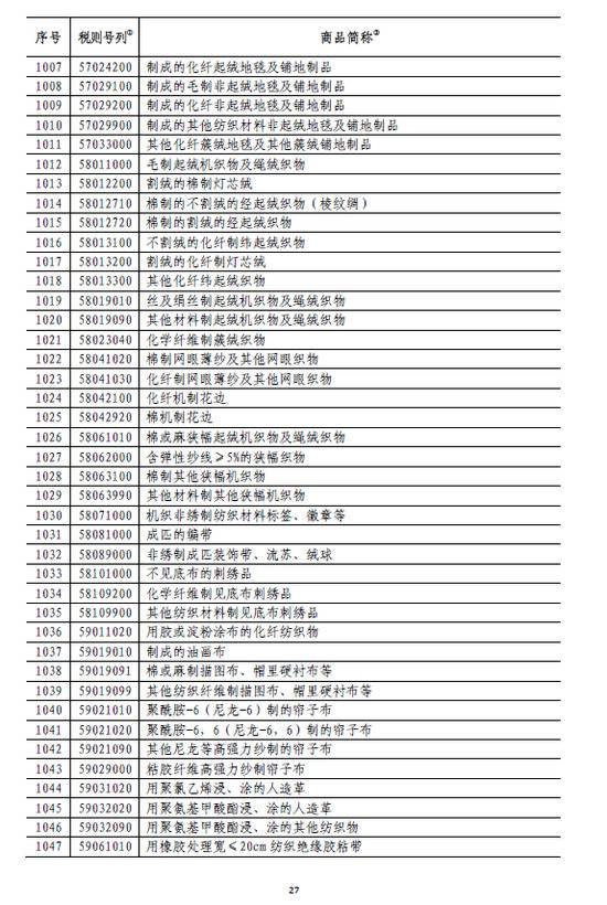 国务院:6月1日起对原产于美国的部分商品加征关税