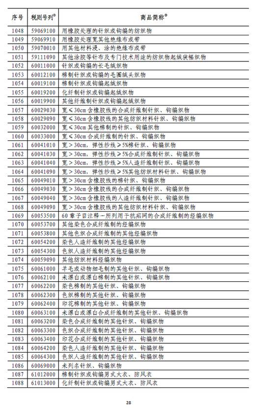 国务院:6月1日起对原产于美国的部分商品加征关税