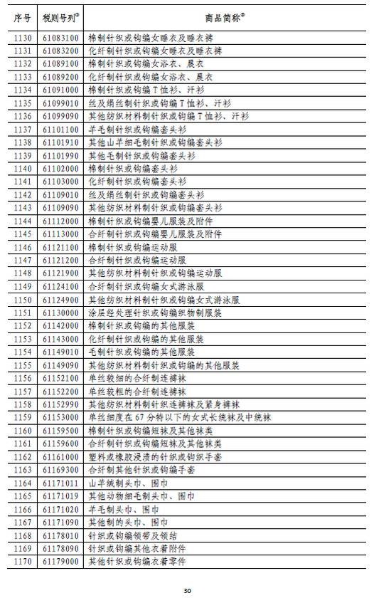 国务院:6月1日起对原产于美国的部分商品加征关税