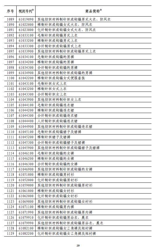 国务院:6月1日起对原产于美国的部分商品加征关税