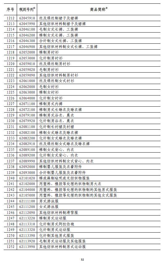 国务院:6月1日起对原产于美国的部分商品加征关税