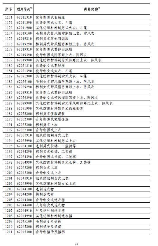 国务院:6月1日起对原产于美国的部分商品加征关税