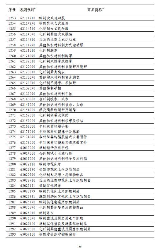 国务院:6月1日起对原产于美国的部分商品加征关税