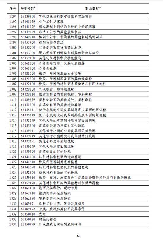 国务院:6月1日起对原产于美国的部分商品加征关税