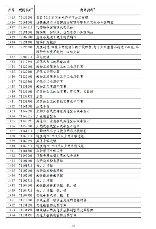 国务院:6月1日起对原产于美国的部分商品加征关税