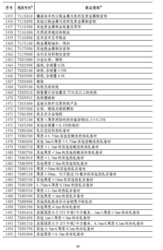 国务院:6月1日起对原产于美国的部分商品加征关税