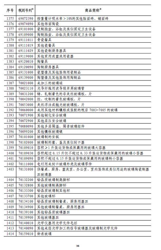 国务院:6月1日起对原产于美国的部分商品加征关税