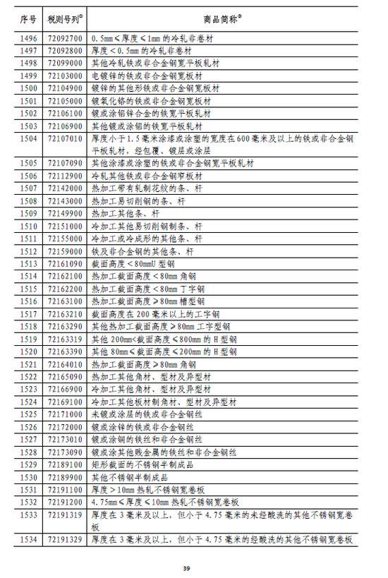 国务院:6月1日起对原产于美国的部分商品加征关税