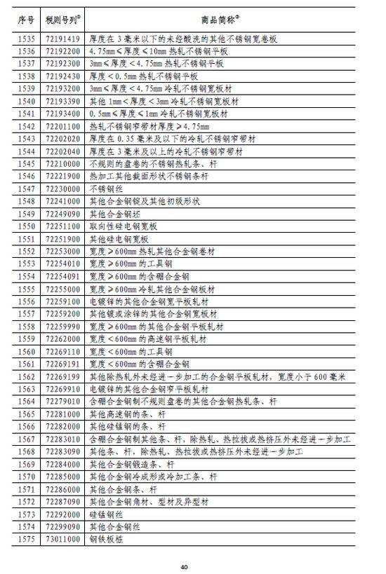 国务院:6月1日起对原产于美国的部分商品加征关税