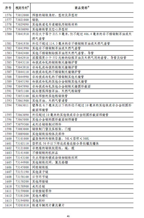 国务院:6月1日起对原产于美国的部分商品加征关税