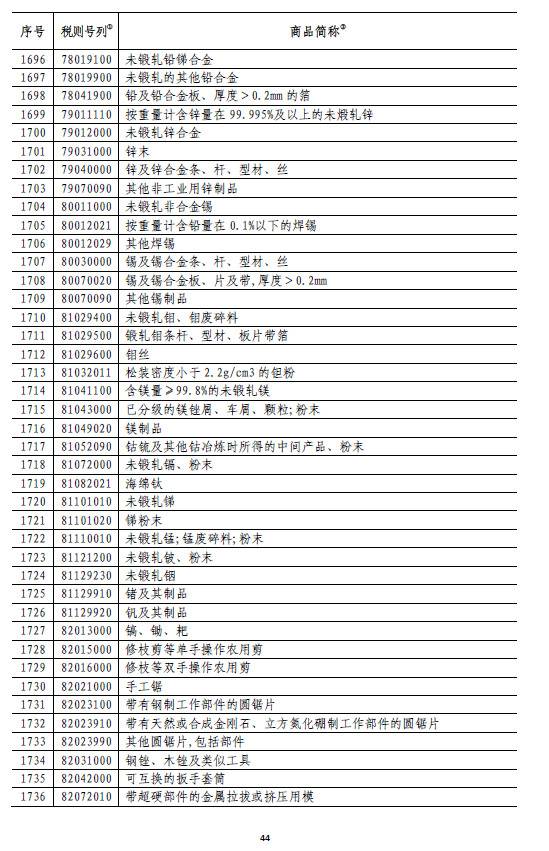 国务院:6月1日起对原产于美国的部分商品加征关税