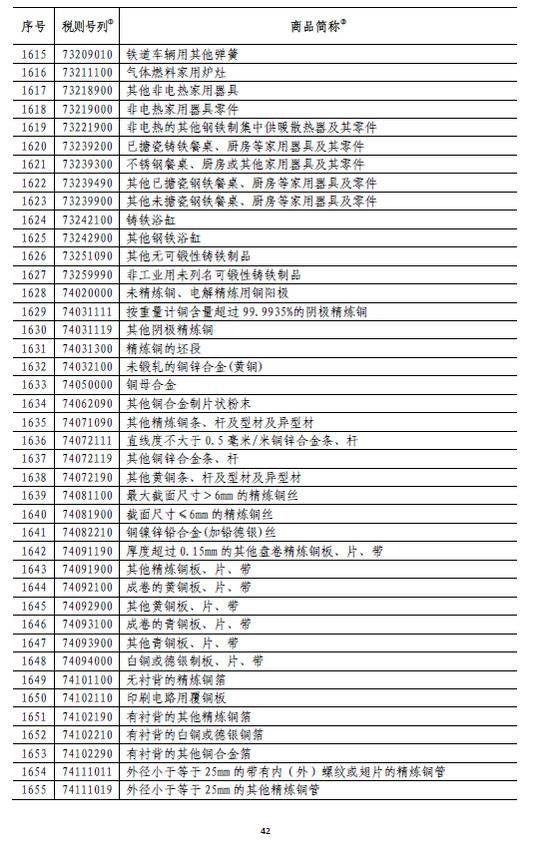 国务院:6月1日起对原产于美国的部分商品加征关税