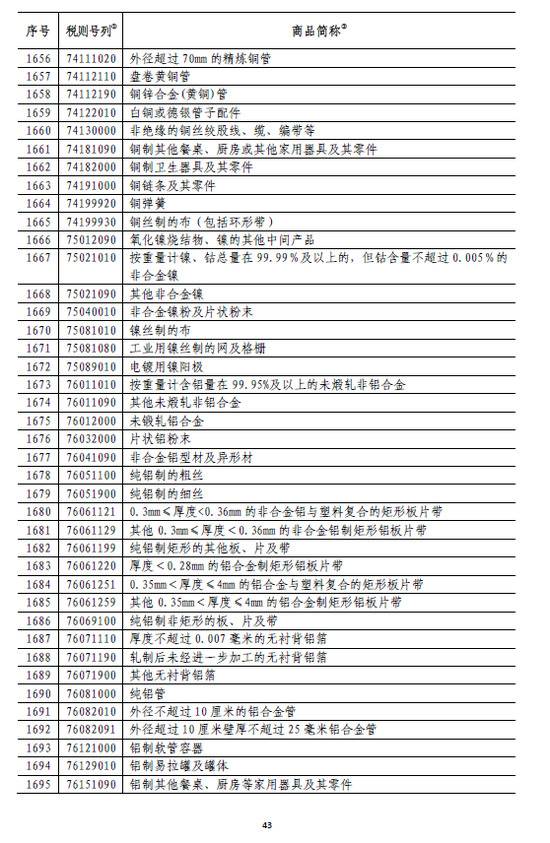 国务院:6月1日起对原产于美国的部分商品加征关税