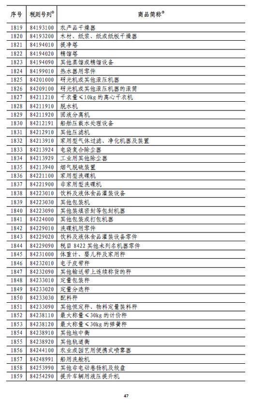 国务院:6月1日起对原产于美国的部分商品加征关税