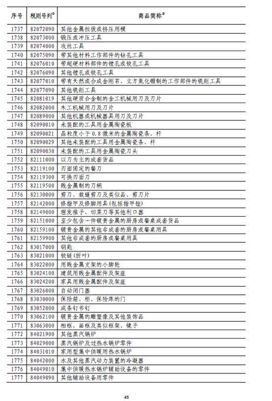 国务院:6月1日起对原产于美国的部分商品加征关税