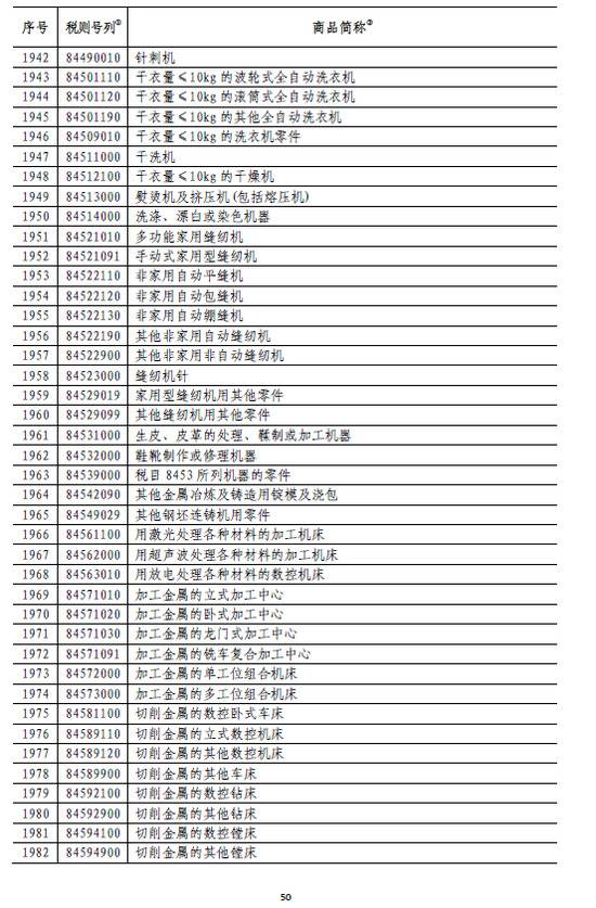 国务院:6月1日起对原产于美国的部分商品加征关税