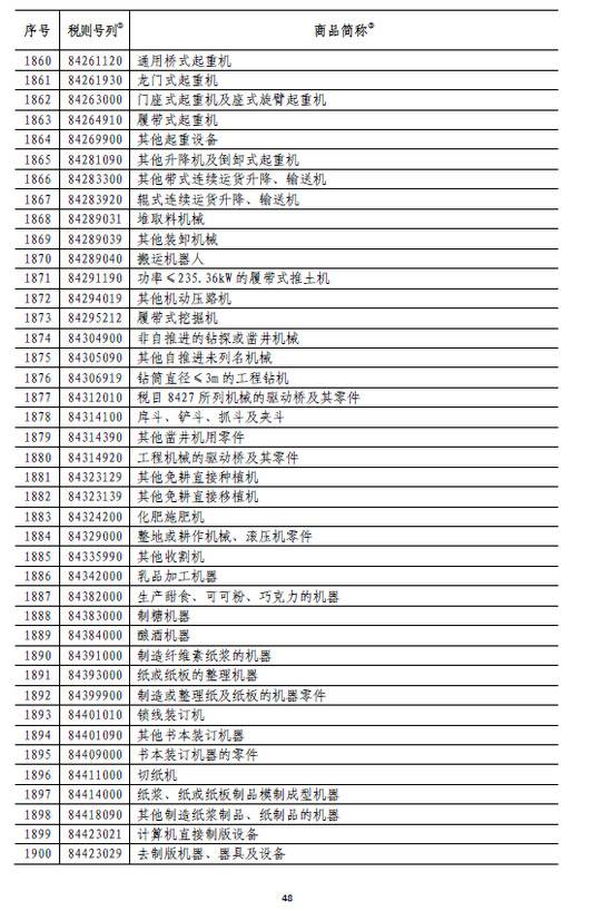 国务院:6月1日起对原产于美国的部分商品加征关税