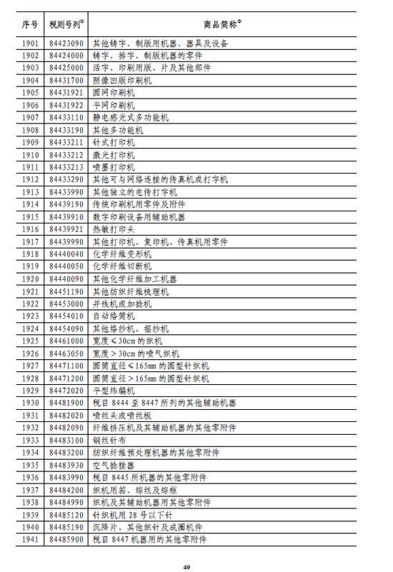 国务院:6月1日起对原产于美国的部分商品加征关税