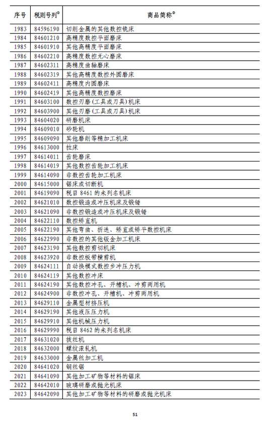 国务院:6月1日起对原产于美国的部分商品加征关税