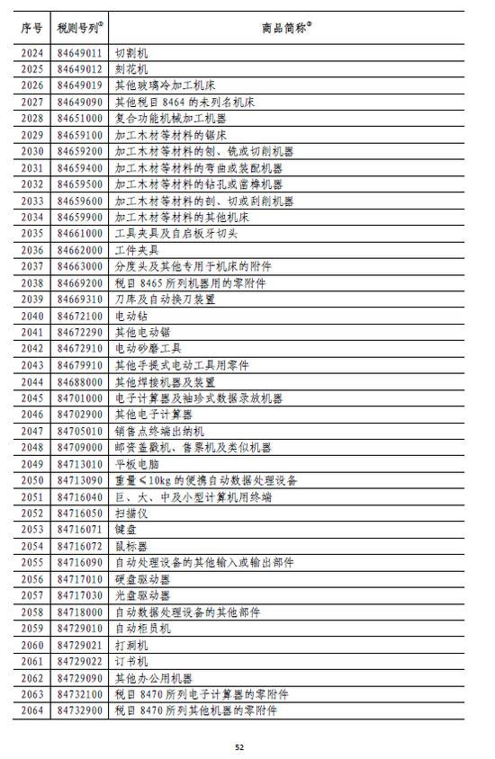 国务院:6月1日起对原产于美国的部分商品加征关税