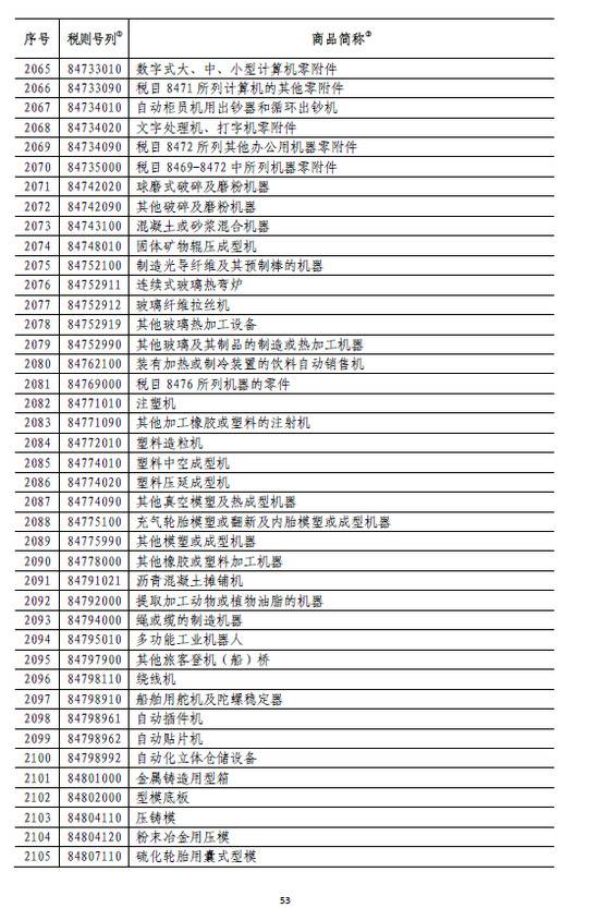 国务院:6月1日起对原产于美国的部分商品加征关税