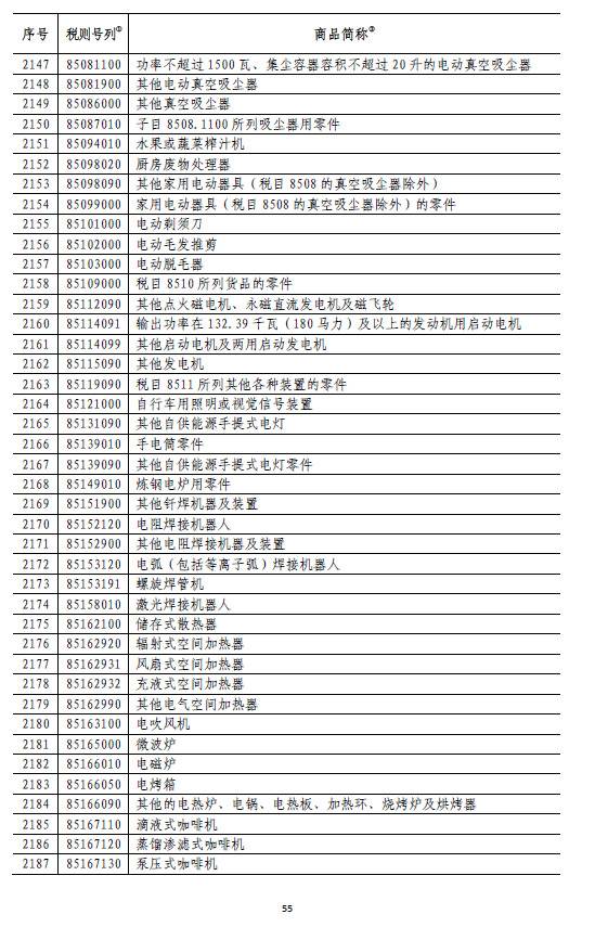 国务院:6月1日起对原产于美国的部分商品加征关税