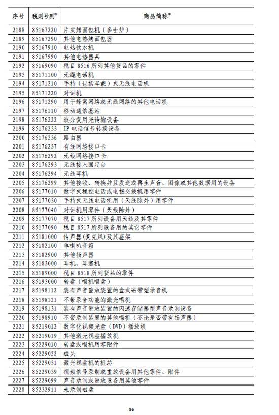 国务院:6月1日起对原产于美国的部分商品加征关税