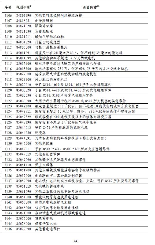 国务院:6月1日起对原产于美国的部分商品加征关税