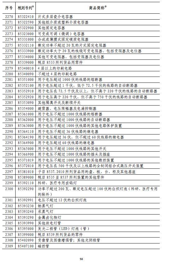 国务院:6月1日起对原产于美国的部分商品加征关税