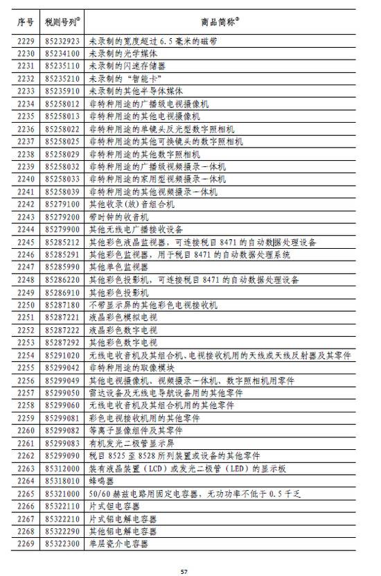 国务院:6月1日起对原产于美国的部分商品加征关税