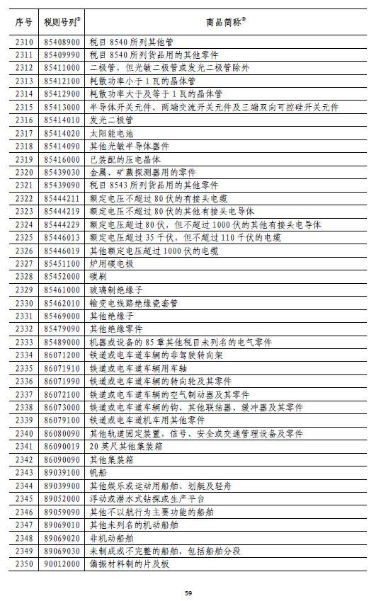 国务院:6月1日起对原产于美国的部分商品加征关税