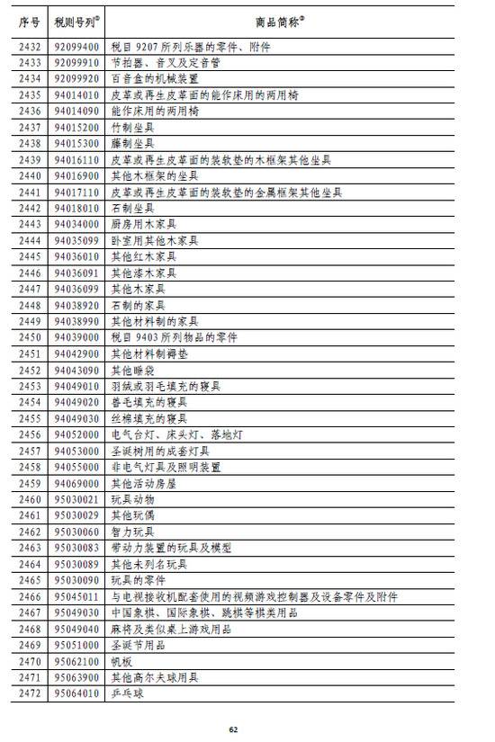 国务院:6月1日起对原产于美国的部分商品加征关税