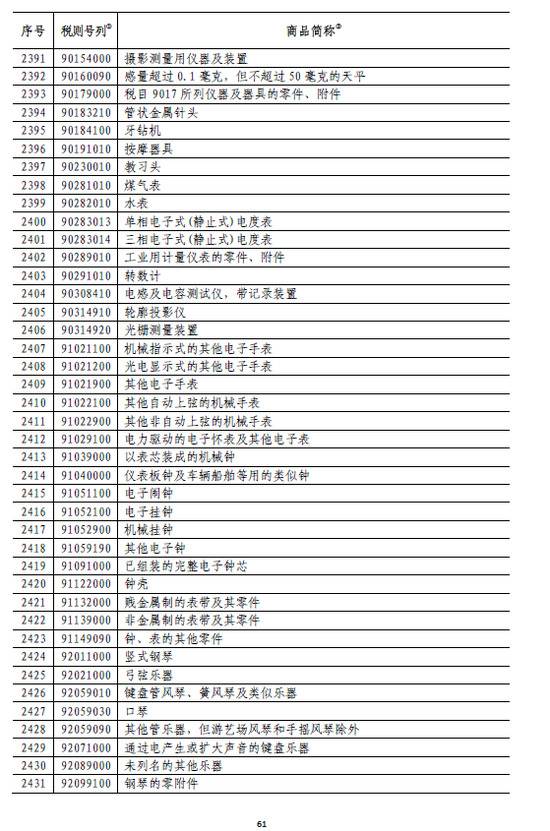 国务院:6月1日起对原产于美国的部分商品加征关税