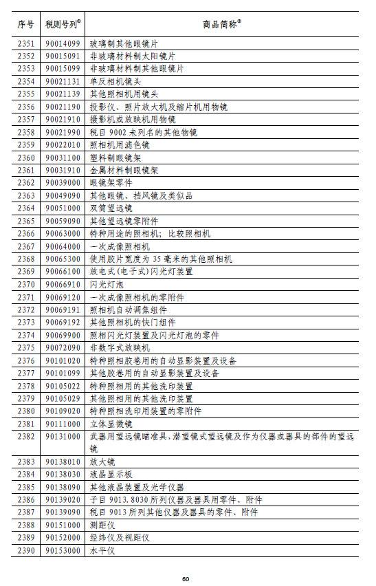 国务院:6月1日起对原产于美国的部分商品加征关税