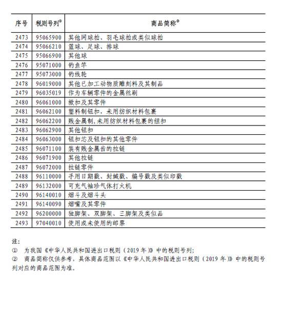 国务院:6月1日起对原产于美国的部分商品加征关税