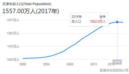 姚洋：养老不要指望房子 治国需要新叙事