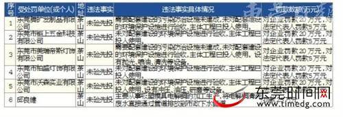 严厉打击工业企业废水偷排 10家企业相关责任人被移送行政拘留