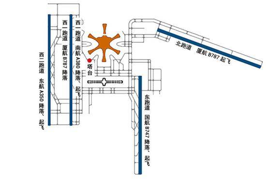 大兴机场试飞：民航局长坐镇飞机 A380率先起飞