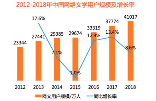 变革还是倒退？免费网文平台攻城，掀起“百团大战”