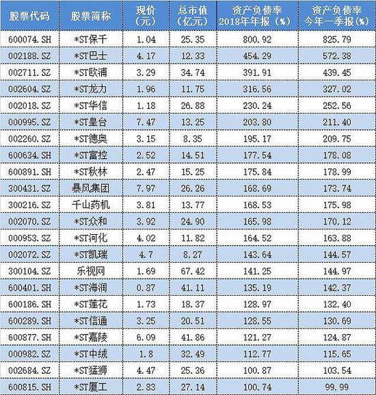 乐视网等七家公司被暂停上市 这些公司同样资不抵债