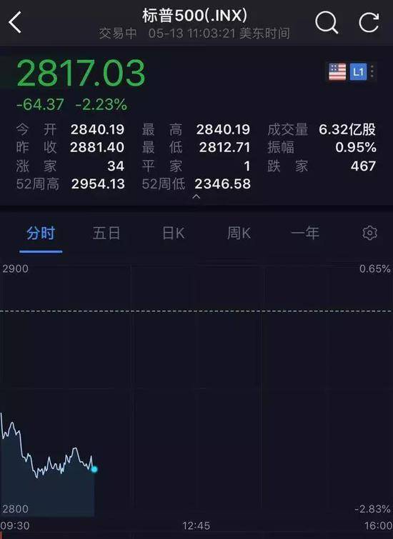 来源：中国基金报