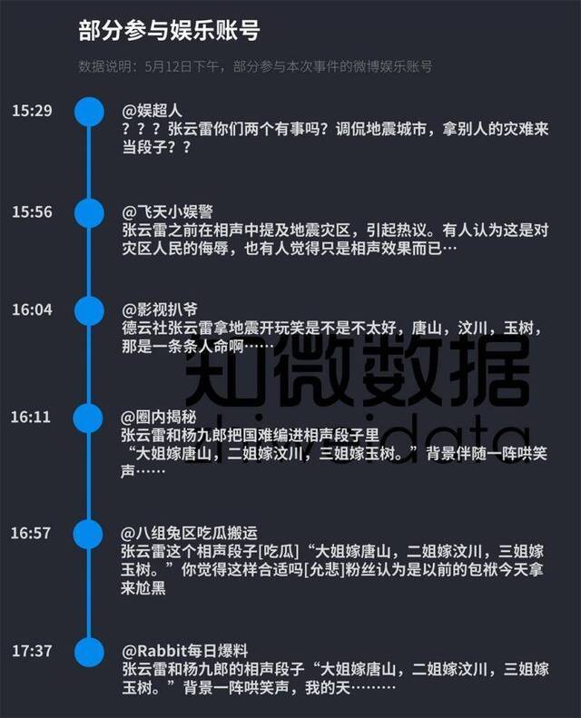 张云雷地震门:时隔半年被“黑粉”爆出的负面舆情