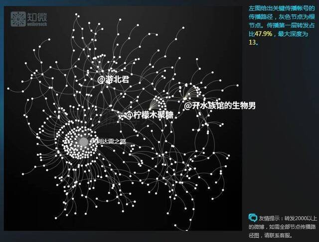 张云雷地震门:时隔半年被“黑粉”爆出的负面舆情