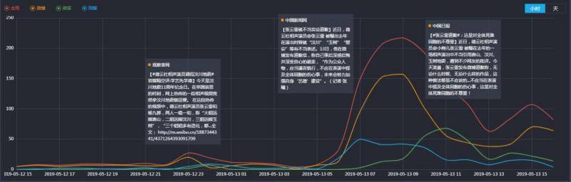 张云雷地震门:时隔半年被“黑粉”爆出的负面舆情