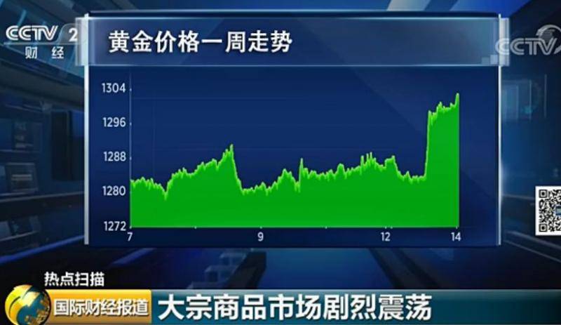 美股大跌 8万亿人民币的市值说没就没